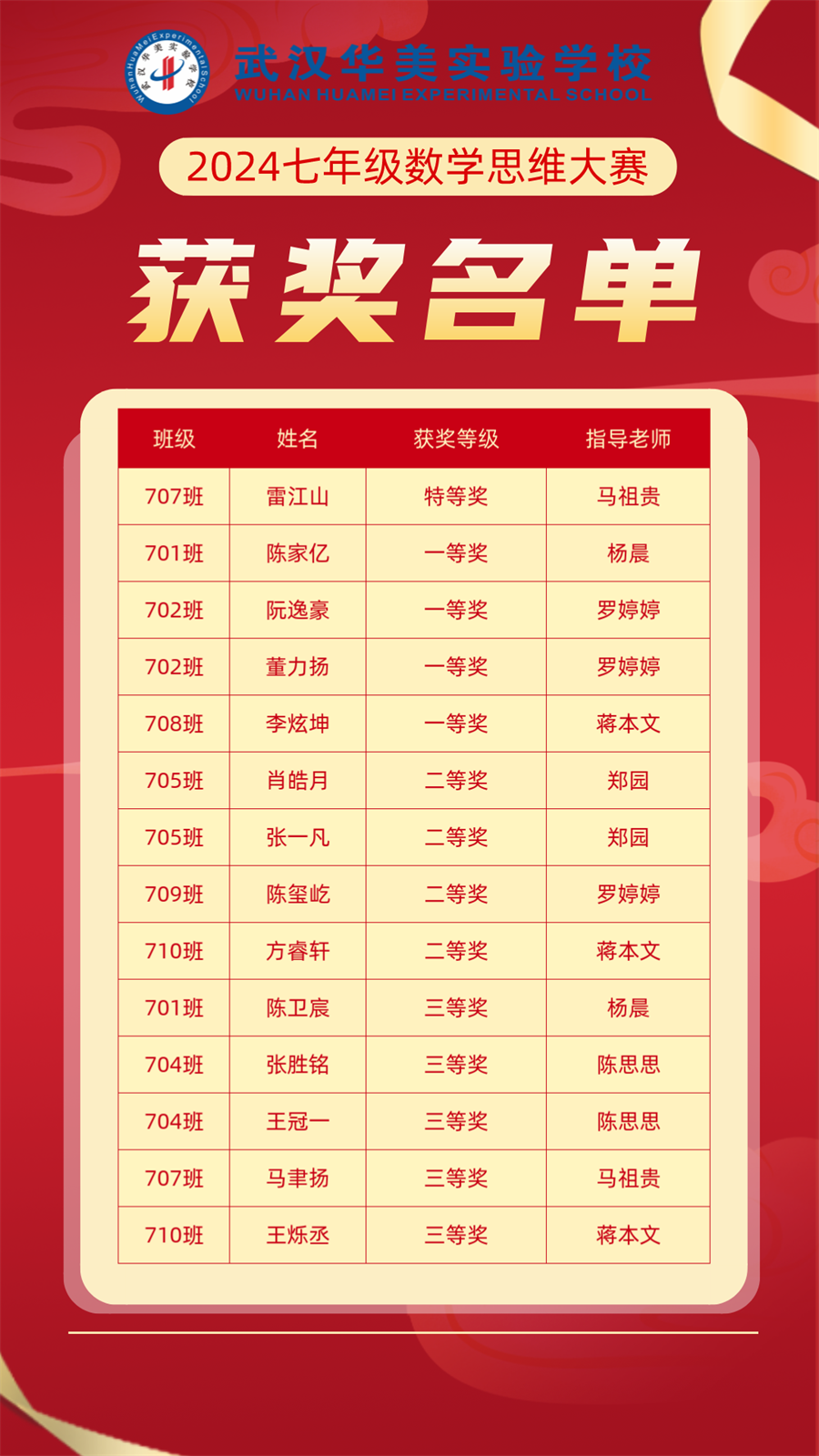 2024七年级数学思维大赛活动喜报_副本.png